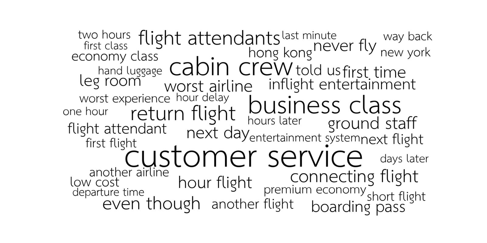 ../../_images/airline-review-bigram-wordcloud.png