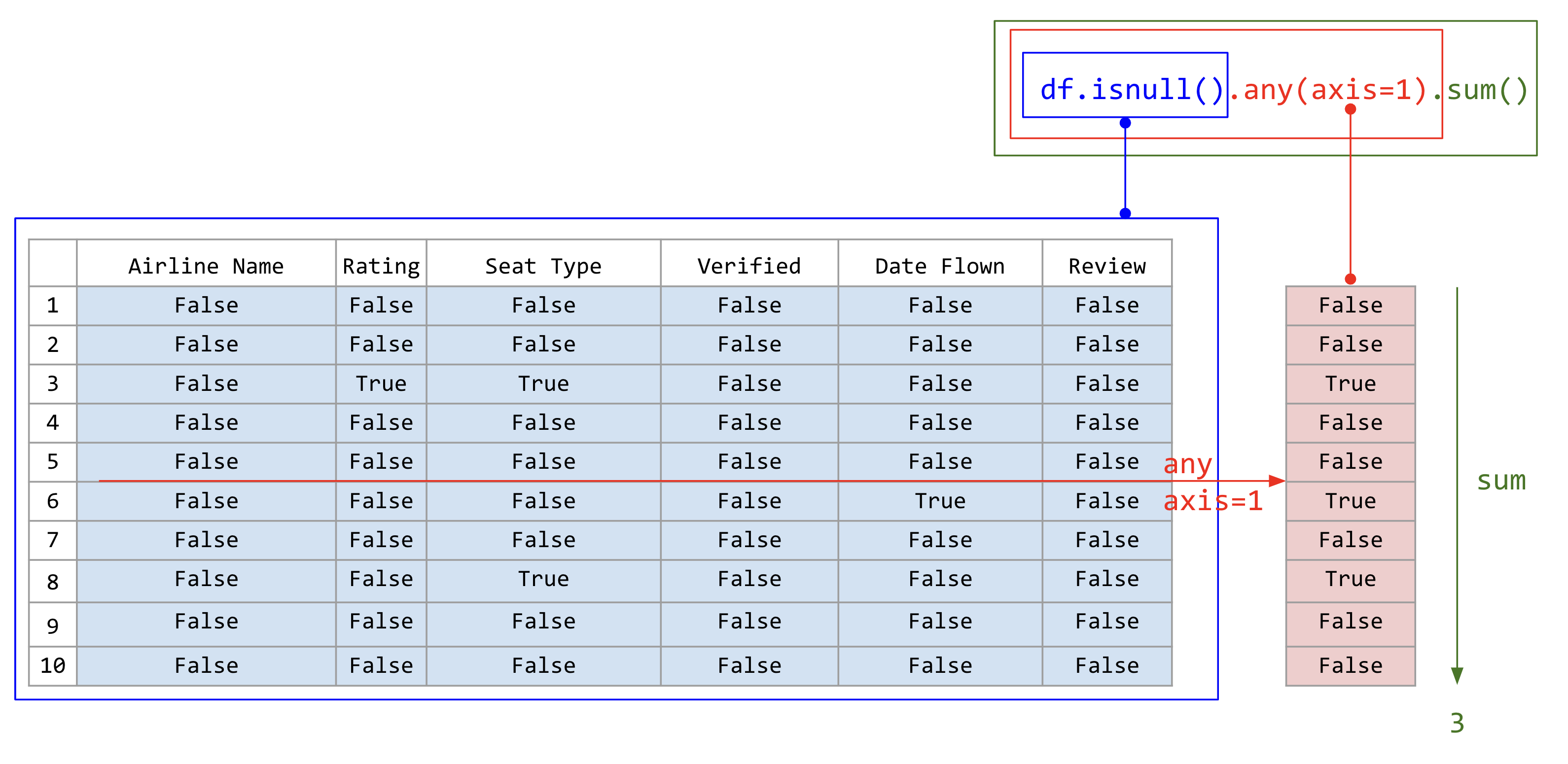 ../../_images/df-null-any-sum.png
